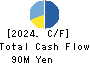 Science Arts,Inc. Cash Flow Statement 2024年Aug期 Science Arts,Inc. Cash Flow Statement 2024年8月期