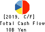 MITSUBISHI PENCIL COMPANY,LIMITED Cash Flow Statement 2019年12月期