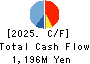 Innovation Holdings CO.,LTD. Cash Flow Statement 2025年Mar期 Innovation Holdings CO.,LTD. Cash Flow Statement 2025年3月期