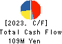 Fusion Co.,Ltd. Cash Flow Statement 2023年2月期