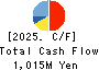 SEIGAKUSHA CO.,LTD. Cash Flow Statement 2025年Mar期 SEIGAKUSHA CO.,LTD. Cash Flow Statement 2025年3月期