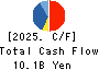 BUFFALO INC. Cash Flow Statement 2025年Mar期 BUFFALO INC. Cash Flow Statement 2025年3月期