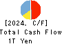 Rakuten Bank, Ltd. Cash Flow Statement 2024年Mar期 Rakuten Bank, Ltd. Cash Flow Statement 2024年3月期