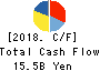 KOEI TECMO HOLDINGS CO., LTD. Cash Flow Statement 2018年3月期