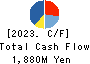 YAMAU HOLDINGS CO., LTD. Cash Flow Statement 2023年3月期