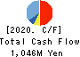 Impress Holdings,Inc. Cash Flow Statement 2020年Mar期 Impress Holdings,Inc. Cash Flow Statement 2020年3月期