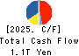 Takeda Pharmaceutical Company Limited Cash Flow Statement 2025年Mar期 Takeda Pharmaceutical Company Limited Cash Flow Statement 2025年3月期