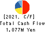 Casa Inc. Cash Flow Statement 2021年1月期