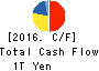 Tokyo Electric Power Co. Holdings,Inc. Cash Flow Statement 2016年Mar期 Tokyo Electric Power Co. Holdings,Inc. Cash Flow Statement 2016年3月期