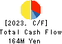 fonfun corporation Cash Flow Statement 2023年3月期
