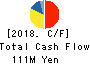 rakumo Inc. Cash Flow Statement 2018年Dec期 rakumo Inc. Cash Flow Statement 2018年12月期