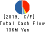 SEYFERT LTD. Cash Flow Statement 2019年12月期