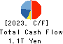 SoftBank Corp. Cash Flow Statement 2023年3月期