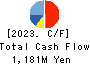 Nippon Tungsten Co.,Ltd. Cash Flow Statement 2023年3月期