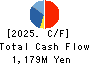 TEAC CORPORATION Cash Flow Statement 2025年Mar期 TEAC CORPORATION Cash Flow Statement 2025年3月期