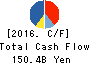 MITSUBISHI MATERIALS CORPORATION Cash Flow Statement 2016年Mar期 MITSUBISHI MATERIALS CORPORATION Cash Flow Statement 2016年3月期