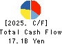 XEBIO Holdings CO.,LTD. Cash Flow Statement 2025年Mar期 XEBIO Holdings CO.,LTD. Cash Flow Statement 2025年3月期