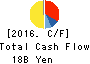 F-TECH INC. Cash Flow Statement 2016年Mar期 F-TECH INC. Cash Flow Statement 2016年3月期