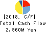 THE YONKYU CO.,LTD. Cash Flow Statement 2018年3月期