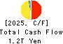 KDDI CORPORATION Cash Flow Statement 2025年Mar期 KDDI CORPORATION Cash Flow Statement 2025年3月期
