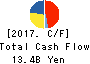 IJTT Co.,Ltd. Cash Flow Statement 2017年Mar期 IJTT Co.,Ltd. Cash Flow Statement 2017年3月期