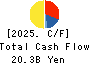 Qol Holdings Co.,Ltd. Cash Flow Statement 2025年Mar期 Qol Holdings Co.,Ltd. Cash Flow Statement 2025年3月期