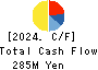 Nihon Knowledge Co,Ltd. Cash Flow Statement 2024年3月期