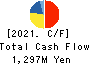 HIRAKI CO.,LTD. Cash Flow Statement 2021年3月期