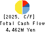 Pharmarise Holdings Corporation Cash Flow Statement 2025年May期 Pharmarise Holdings Corporation Cash Flow Statement 2025年5月期