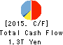 Concordia Financial Group,Ltd. Cash Flow Statement 2015年Mar期 Concordia Financial Group,Ltd. Cash Flow Statement 2015年3月期