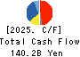 Dai Nippon Printing Co.,Ltd. Cash Flow Statement 2025年Mar期 Dai Nippon Printing Co.,Ltd. Cash Flow Statement 2025年3月期