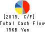 FAST RETAILING CO.,LTD. Cash Flow Statement 2015年Aug期 FAST RETAILING CO.,LTD. Cash Flow Statement 2015年8月期