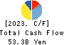 NHK SPRING CO.,LTD. Cash Flow Statement 2023年3月期
