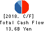 GOLDCREST Co.,Ltd. Cash Flow Statement 2018年Mar期 GOLDCREST Co.,Ltd. Cash Flow Statement 2018年3月期