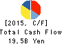 Azbil Corporation Cash Flow Statement 2015年Mar期 Azbil Corporation Cash Flow Statement 2015年3月期