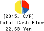 NACHI-FUJIKOSHI CORP. Cash Flow Statement 2015年Nov期 NACHI-FUJIKOSHI CORP. Cash Flow Statement 2015年11月期