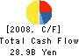 Meiji Seika Kaisha, Ltd. Cash Flow Statement 2008年3月期