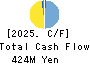 Morpho,Inc. Cash Flow Statement 2025年10月期