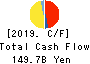 TDK CORPORATION Cash Flow Statement 2019年Mar期 TDK CORPORATION Cash Flow Statement 2019年3月期