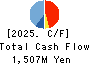 DAIKO TSUSAN CO.,LTD. Cash Flow Statement 2025年May期 DAIKO TSUSAN CO.,LTD. Cash Flow Statement 2025年5月期