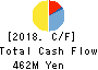 CHIeru Co.,Ltd. Cash Flow Statement 2018年Mar期 CHIeru Co.,Ltd. Cash Flow Statement 2018年3月期