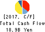AKEBONO BRAKE INDUSTRY CO.,LTD. Cash Flow Statement 2017年Mar期 AKEBONO BRAKE INDUSTRY CO.,LTD. Cash Flow Statement 2017年3月期