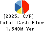 Yoshitake Inc. Cash Flow Statement 2025年Mar期 Yoshitake Inc. Cash Flow Statement 2025年3月期