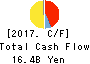 PACIFIC INDUSTRIAL CO., LTD. Cash Flow Statement 2017年Mar期 PACIFIC INDUSTRIAL CO., LTD. Cash Flow Statement 2017年3月期