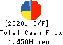 Payroll Inc. Cash Flow Statement 2020年Mar期 Payroll Inc. Cash Flow Statement 2020年3月期