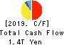 NISSAN MOTOR CO.,LTD. Cash Flow Statement 2019年Mar期 NISSAN MOTOR CO.,LTD. Cash Flow Statement 2019年3月期