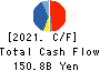 Tokyo Electron Limited Cash Flow Statement 2021年3月期