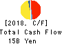 Internet Initiative Japan Inc. Cash Flow Statement 2018年Mar期 Internet Initiative Japan Inc. Cash Flow Statement 2018年3月期