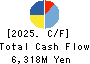 JMS CO.,LTD. Cash Flow Statement 2025年Mar期 JMS CO.,LTD. Cash Flow Statement 2025年3月期