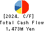 CEDAR. Co.,Ltd Cash Flow Statement 2024年3月期
